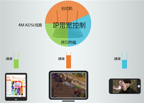 http tplogin,tplogincn打開手機(jī)設(shè)置,tplogin第一次設(shè)置,tplogin怎么克隆mac,tplogincn手機(jī)登錄,怎么設(shè)置tplogin路由器