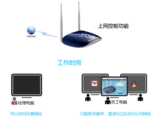 tplogin cn登陸頁(yè)面,登陸tplogincn管理頁(yè)面,新tplogin恢復(fù)復(fù)出廠,tplogin.cn手機(jī)登錄,tplogin.cn官網(wǎng),tplogin.cn一直在加載