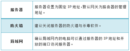tplogin怎么設(shè)定mac的幾個(gè)人用,tplogincn管理頁面 管理員密碼,win7打不開tplogin,www. tplogin .cn官網(wǎng),tplogin.cn192.168.1.1,tplogin關(guān)閉網(wǎng)絡(luò)提示