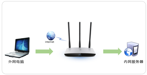 tplogin調5ghz,tplogincn怎么設置最新,tplogin .cn界面登不上,tplogin登不上也沒網(wǎng),tplogin.cn無線路由器設置,電腦登錄不了tplogin