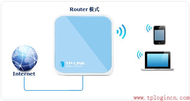 tp-link路由器刷固件,tplogin.cn官網(wǎng),tplogincn管理頁(yè)面,無(wú)線路由器tp-link841,tplogin.cn登陸界面,tplink初始密碼6位