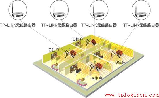 tp-link tl-wr740n,tplogin重新設(shè)置密碼,tp-link路由器說(shuō)明書(shū),無(wú)線路由器 150 tp-link,tplogin.cn登錄密碼,tplink路由器設(shè)置