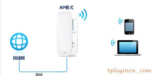 tplogincn手機(jī)登錄,tp-link無(wú)線路由器怎么安裝,路由器 包郵tp-link,192.168.11,192.168.1.1登陸面,ping 192.168.1.1 不通但