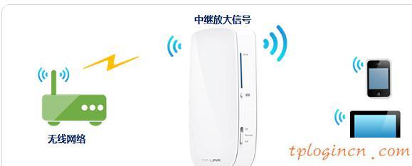 tplogincn手機(jī)登錄,tp-link無(wú)線路由器怎么安裝,路由器 包郵tp-link,192.168.11,192.168.1.1登陸面,ping 192.168.1.1 不通但