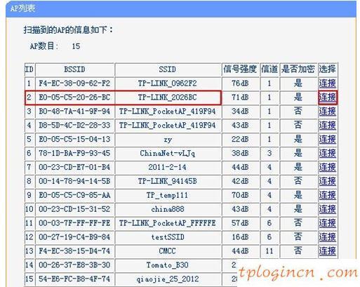 tplogin.com,tp-link t882,路由器tp-link多少錢(qián),http www.192.168.1.1,192.168.1.1主頁(yè),0 網(wǎng)關(guān) 192.168.1.1