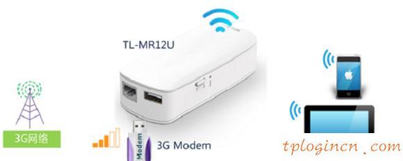 tplogin.cn登錄,tp-link無線路由器密碼設(shè)置,tp-link 3g路由器,192.168.1.101,192.168.1.1開不了,192.168.1.1password