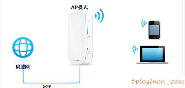 tplogin.cn登錄,tp-link無線路由器密碼設(shè)置,tp-link 3g路由器,192.168.1.101,192.168.1.1開不了,192.168.1.1password