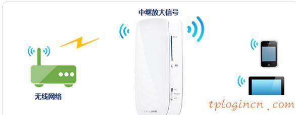 tplogin.cn登錄,tp-link無線路由器密碼設(shè)置,tp-link 3g路由器,192.168.1.101,192.168.1.1開不了,192.168.1.1password