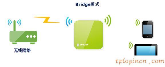 tplogin.cn更改密碼,教你設(shè)tp-link路由,tp-link 3g 無(wú)線(xiàn)路由器,http://192.168.1.1，,tplink網(wǎng)址,192.168.0.1登陸設(shè)置