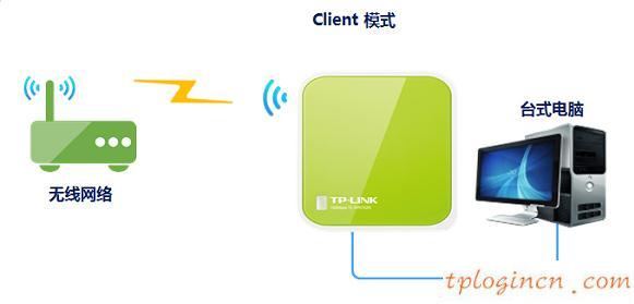 tplogin.cn更改密碼,教你設(shè)tp-link路由,tp-link 3g 無(wú)線(xiàn)路由器,http://192.168.1.1，,tplink網(wǎng)址,192.168.0.1登陸設(shè)置