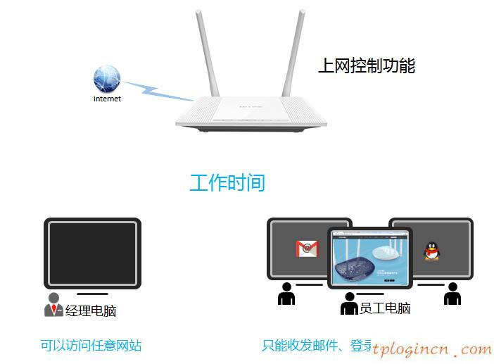 tplogincn設(shè)置密碼頁(yè)面,d link tp-link,tp-link 8口路由器,192.168.1.1登陸頁(yè)面,tplink用戶名和密碼,httpswww.192.168.0.1