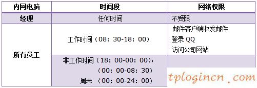 tplogincn設(shè)置密碼頁(yè)面,d link tp-link,tp-link 8口路由器,192.168.1.1登陸頁(yè)面,tplink用戶名和密碼,httpswww.192.168.0.1