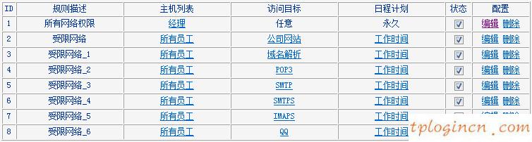 tplogincn設(shè)置密碼頁(yè)面,d link tp-link,tp-link 8口路由器,192.168.1.1登陸頁(yè)面,tplink用戶名和密碼,httpswww.192.168.0.1
