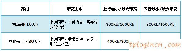 tplogin界面,路由器tp-link wr847n,tp-link路由器設(shè)置方法,路由器密碼怎么改,tplink無線路由器網(wǎng)址,192.168.0.1路由器設(shè)置騰達(dá)