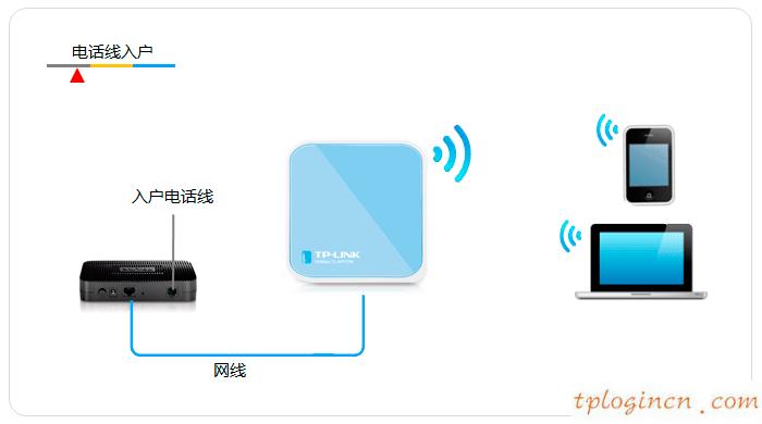 tplogin.cn查看密碼,dd wrt tp-link,tp-link路由器限速設(shè)置,https://192.168.1.1,192.168.1.1登陸界面,tp-link無(wú)線路由器