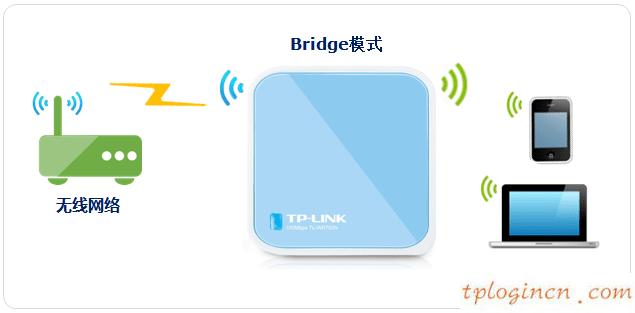 tplogin.cn登陸密碼,192.168.1.1 tp-link,tp-link 路由器 限速,192.168.1.1登陸頁(yè)面,192.168.1.1d打不開,tp-link tl-wr740n