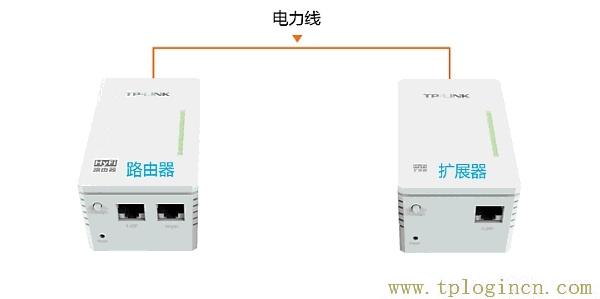 ,tplogin.cn進(jìn)行登錄,192.168.0.1打不開,tplogin.cn.com,tplogincn登錄,tplogincn192.168.1.1