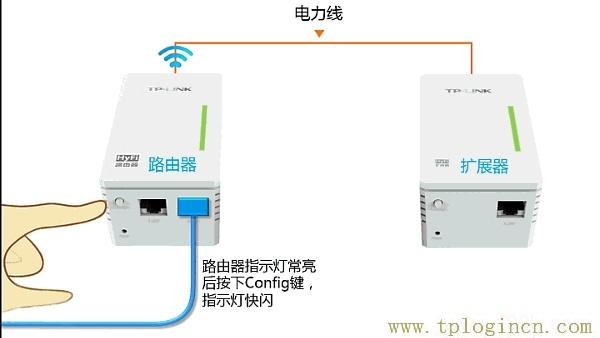 ,tplogin.cn進(jìn)行登錄,192.168.0.1打不開,tplogin.cn.com,tplogincn登錄,tplogincn192.168.1.1