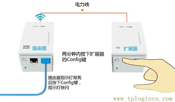 ,tplogin.cn進(jìn)行登錄,192.168.0.1打不開,tplogin.cn.com,tplogincn登錄,tplogincn192.168.1.1