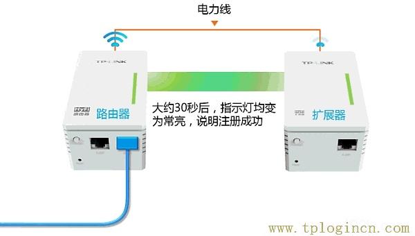 ,tplogin.cn進(jìn)行登錄,192.168.0.1打不開,tplogin.cn.com,tplogincn登錄,tplogincn192.168.1.1
