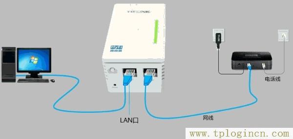 ,tplogin.cn進(jìn)行登錄,192.168.0.1打不開,tplogin.cn.com,tplogincn登錄,tplogincn192.168.1.1