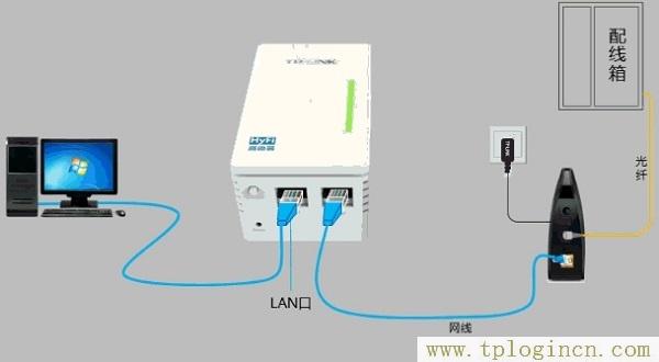 ,tplogin.cn進(jìn)行登錄,192.168.0.1打不開,tplogin.cn.com,tplogincn登錄,tplogincn192.168.1.1