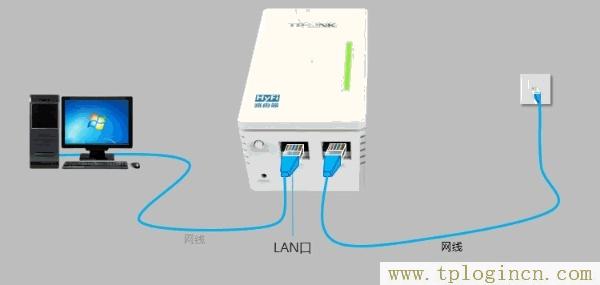 ,tplogin.cn進(jìn)行登錄,192.168.0.1打不開,tplogin.cn.com,tplogincn登錄,tplogincn192.168.1.1