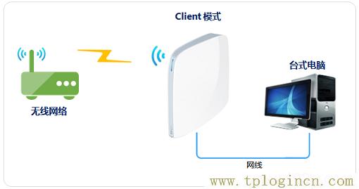 ,tplogin.cn無(wú)線路由器登錄,192.168.0.1登陸面,tplogin.cn192-168-1.1,tplogin.cn無(wú)線路由器設(shè)置登錄,tplogincn登陸頁(yè)面 tplogin.cn