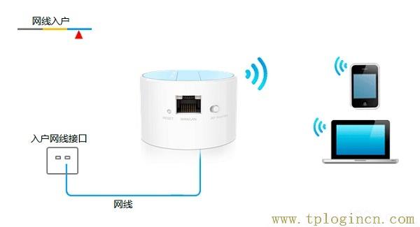 ,tplogin.cn tplogin.cn,192.168.0.1打不開手機,tplogin+cn設(shè)置密碼,tplogin.cn登陸密碼,tplogincn手機登錄界面