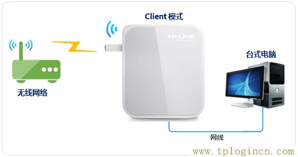 ,tplogin.cn登錄官網(wǎng),192.168.1.1 路由器設置密碼,tplogin管理員密碼是什么,tplogin?cn設置密碼,手機怎么登陸tplogin.cn