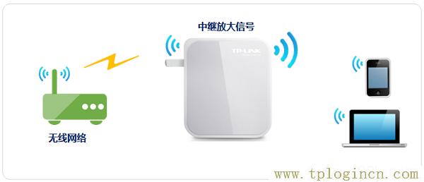 ,tplogin.cn管理頁面,192.168.1.1路由器設(shè)置密碼,tplogin和192.168.1.1有什么分別,tplogincn手機(jī)登錄頁面,tplogin，