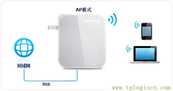 ,tplogin.cn無(wú)線路由器設(shè)置網(wǎng)址,http:\/\/192.168.1.1,tplogin.cn,tplogin.cn設(shè)置密碼,tplogin.cn.