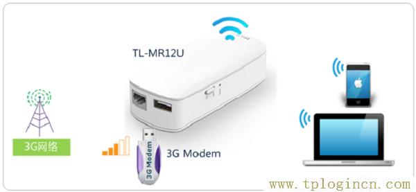 ,192.168.0.1登錄頁(yè)面 tplogin.cn,上192.168.1.1 設(shè)置,http://tplogin,on,www.tplogin,tplogin.cn管理地址