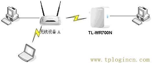 tplogincn登陸頁面,tplogin.cn無線路由器設(shè)置初始密碼,ip192.168.1.1設(shè)置,www。tplogin,tplogin,tplogin原始密碼